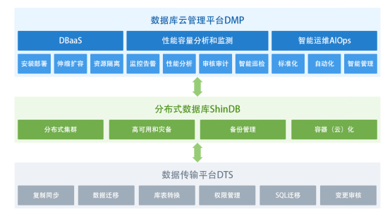 新奥彩资料免费提供,数据驱动执行方案_豪华版180.200