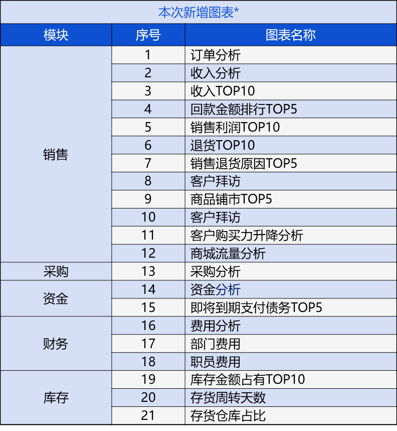 管家婆2024澳门免费资格,涵盖了广泛的解释落实方法_创意版3.755