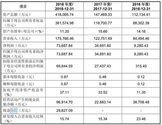 2024年11月 第454页