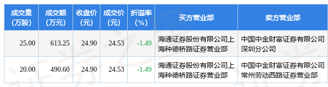 嘉隆高科最新消息新闻发布