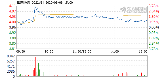 澳洋顺昌变革中的稳健步伐，最新消息解读（2015年）