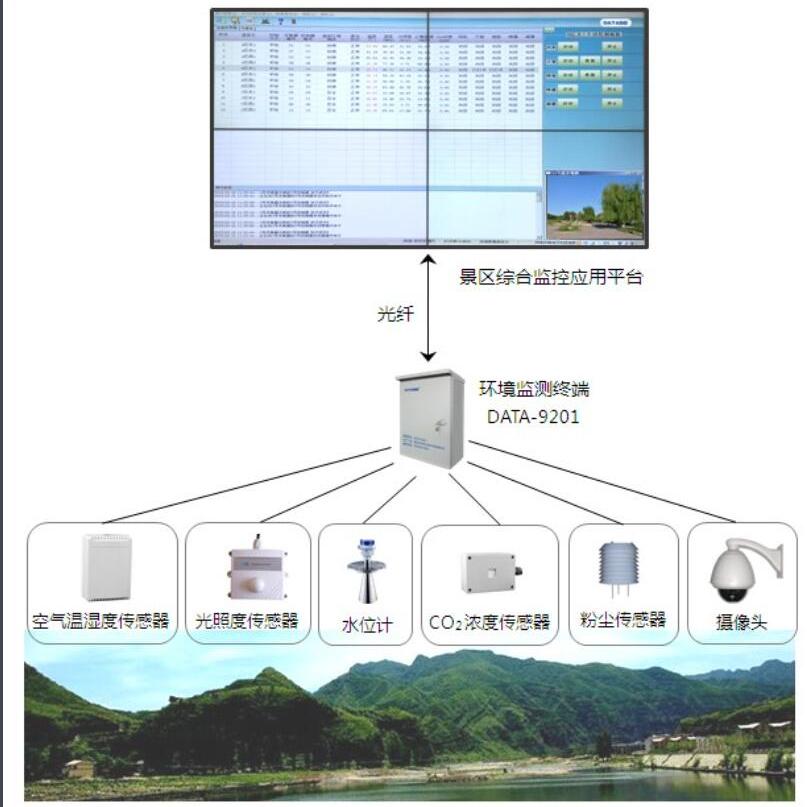 环境监测垂直最新消息