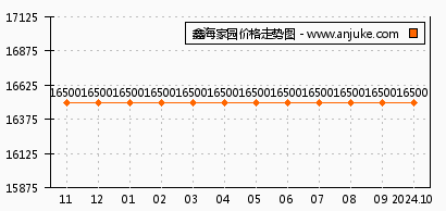 三亚星域楼盘最新报价及深度解析展望