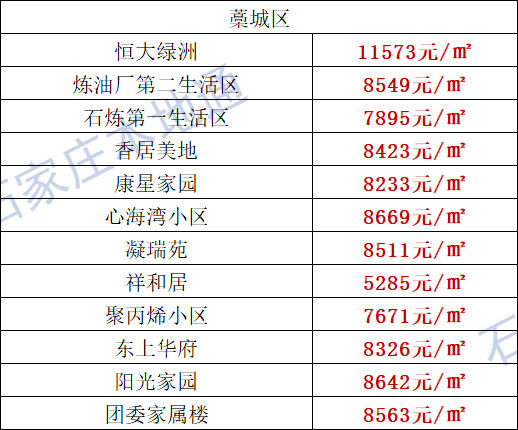 河北安平县最新房价