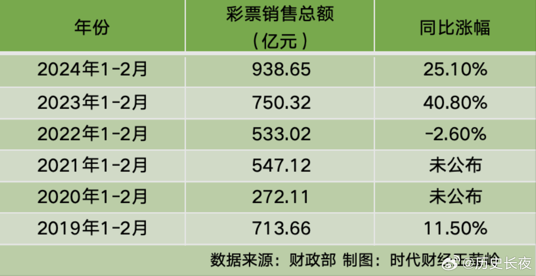 新澳门开奖结果2024开奖记录查询,精细定义探讨_Essential22.108