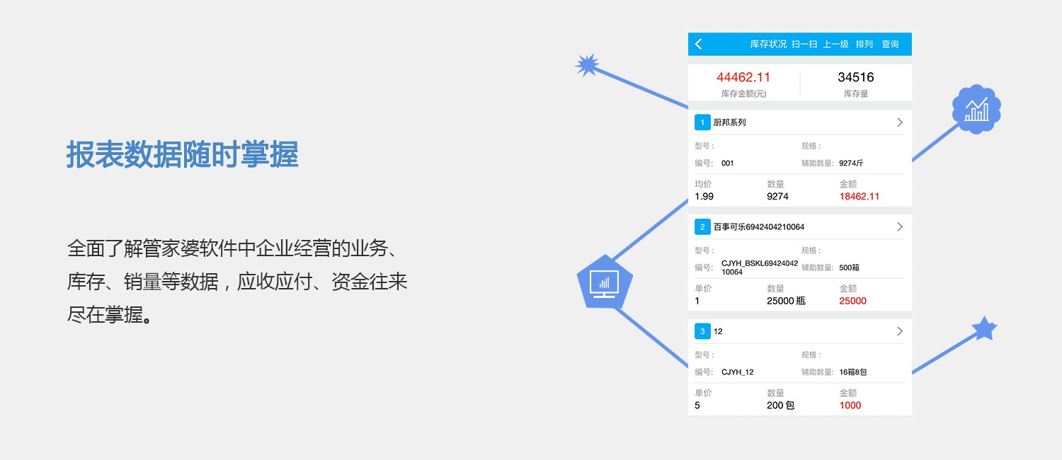 2024年管家婆100%中奖,数据分析驱动执行_Phablet50.960