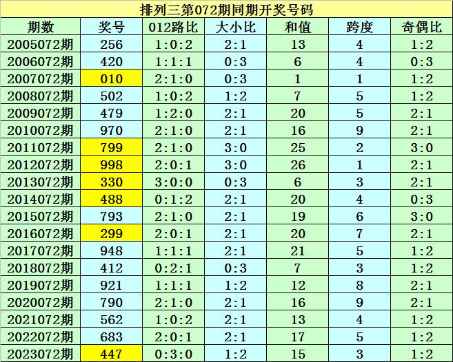 2024年新奥门王中王开奖结果,持久方案设计_战斗版20.376