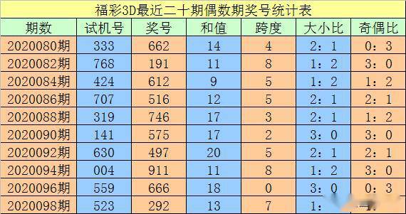 澳门三码三码精准100%,数据说明解析_suite80.31