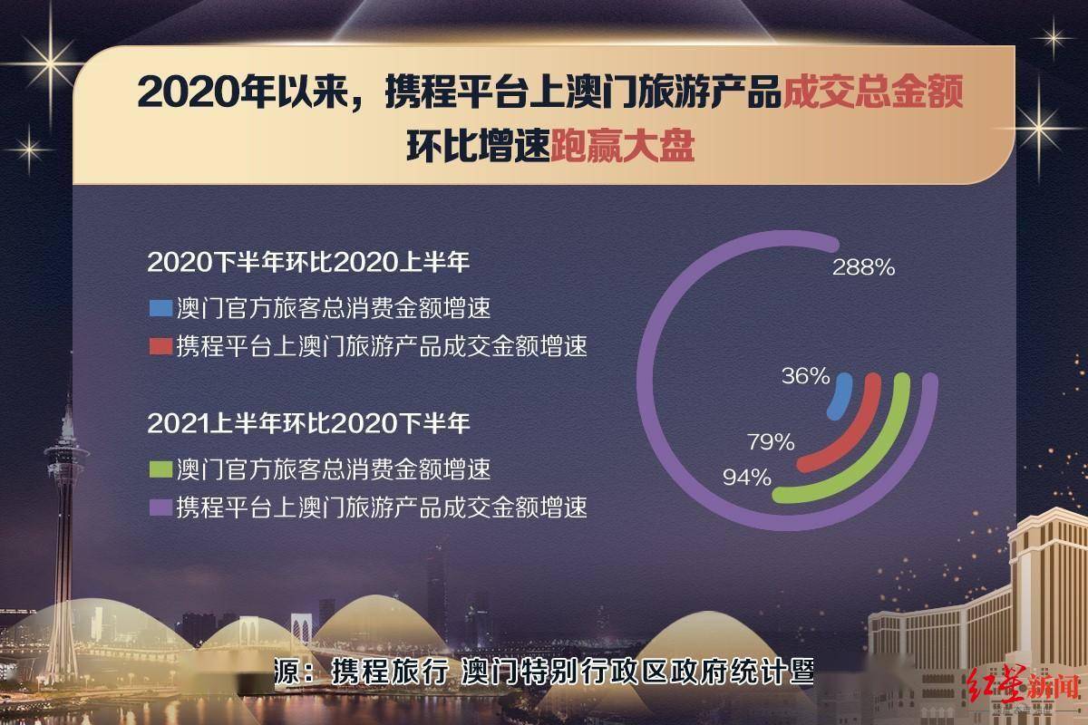 新澳门资料大全正版资料六肖,数据资料解释落实_高级版63.456