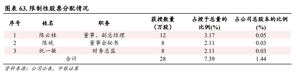 2024年资料大全免费,效率资料解释落实_4K版12.526