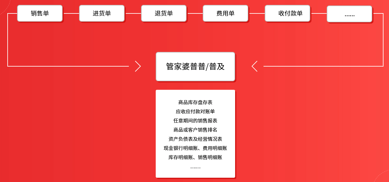 管家婆100%中奖,标准化实施程序分析_增强版99.409