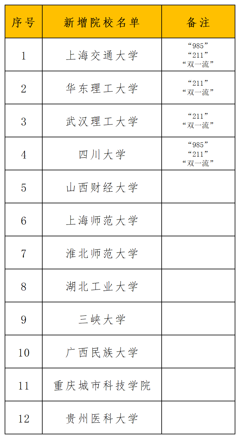 2024年资料大全免费,仿真实现方案_Essential85.279