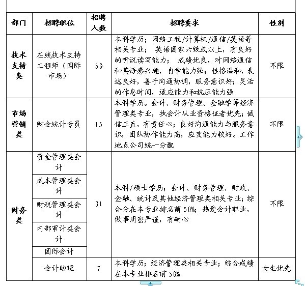 深圳公明普联最新招聘启事，携手人才，共筑科技梦想之旅