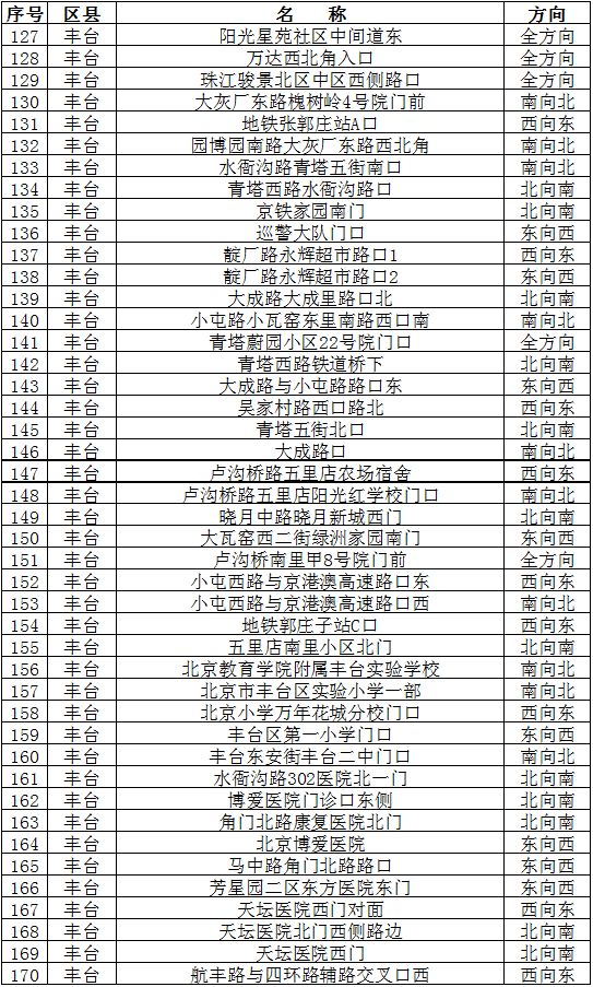 北京智能监控新篇章，电子眼分布图全新上线