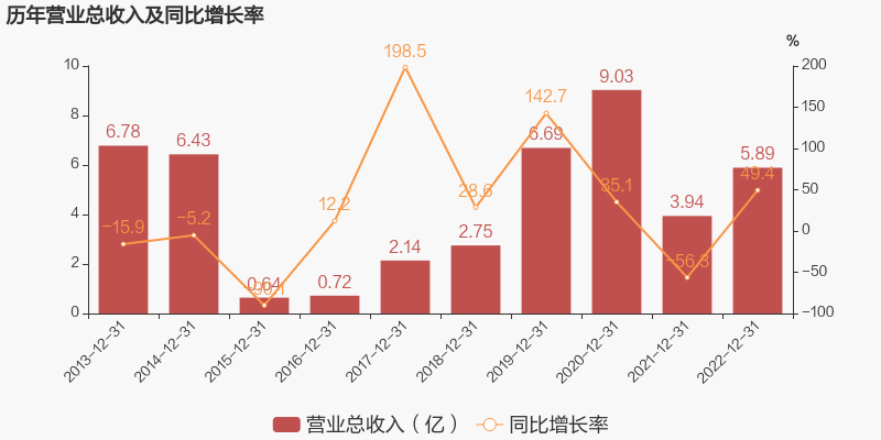 南化股份重组重塑企业架构，开启发展新篇章