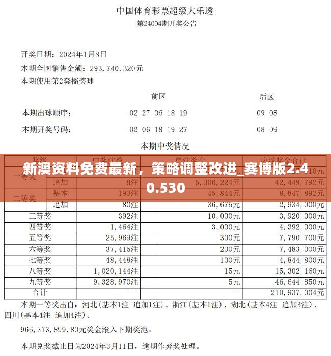 新澳2024大全正版免费,高效实施策略设计_8K96.214