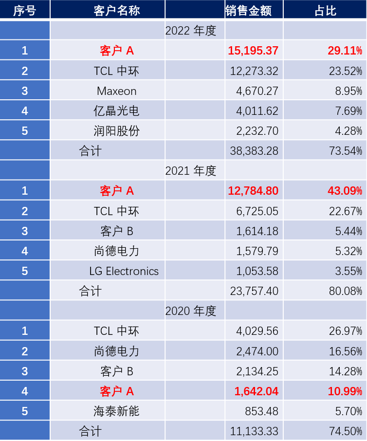 2024年11月3日 第15页