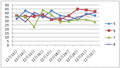 2023年澳门天天开彩免费记录,实地分析数据应用_X版53.799