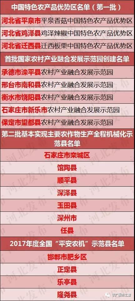 澳门精准平特一肖100%准,正确解答落实_完整版2.18