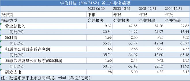 2023澳门管家婆资料正版大全,精细化计划设计_RemixOS33.577