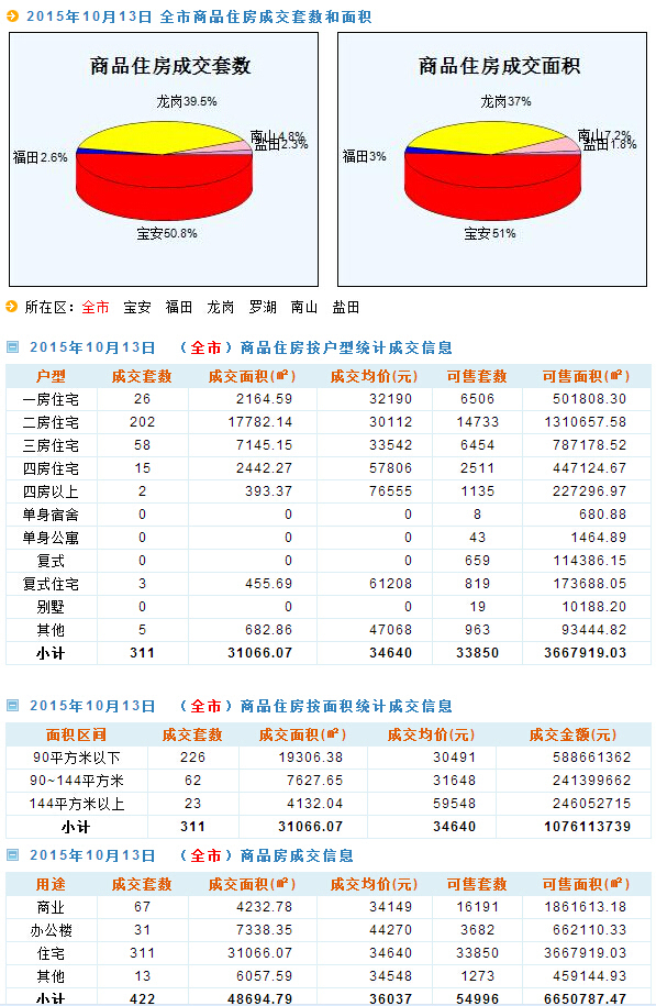 2024天天彩资料大全免费600,数据驱动执行方案_顶级款53.624