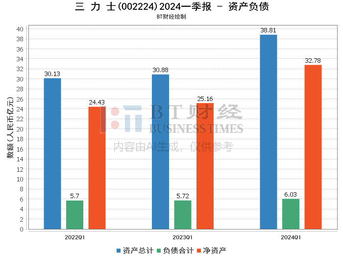 2024澳门今晚开什么生肖,深入数据执行解析_FT30.921