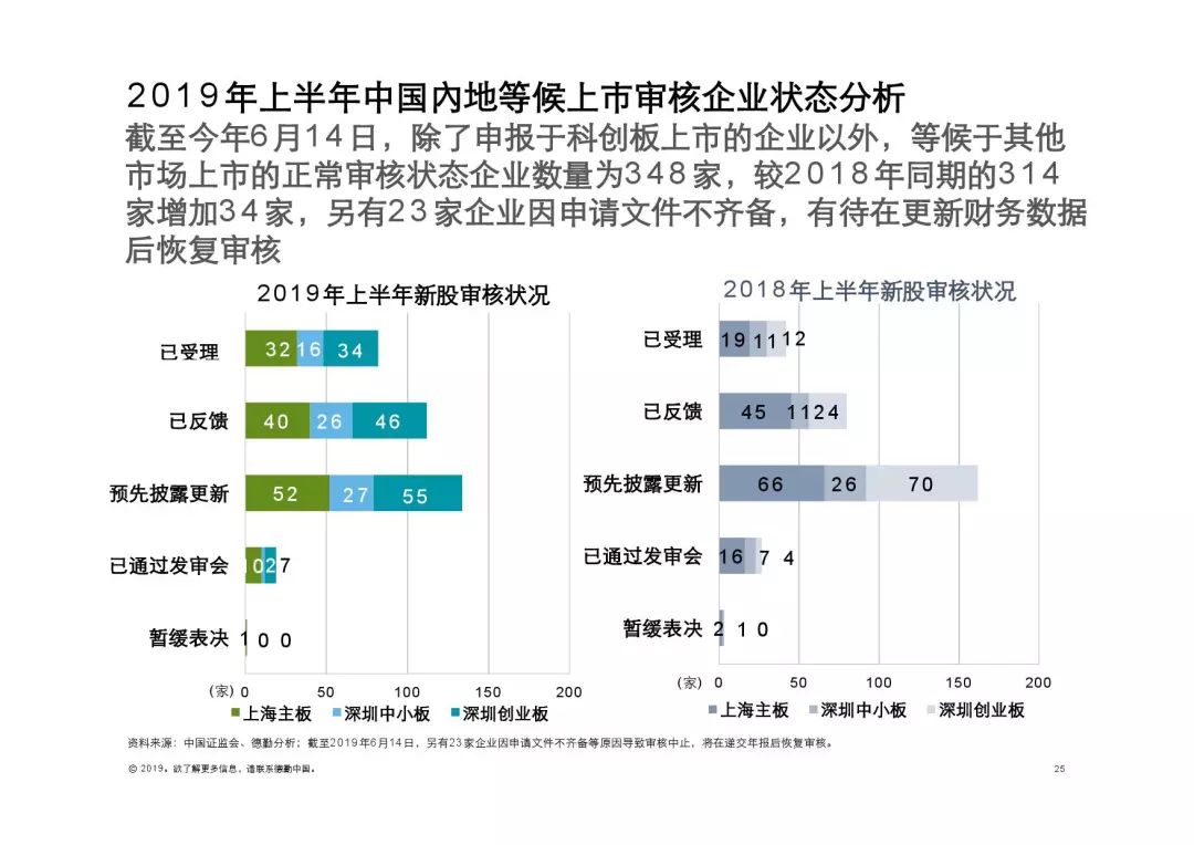 2024年香港港六+彩开奖号码,数据解析设计导向_薄荷版94.142