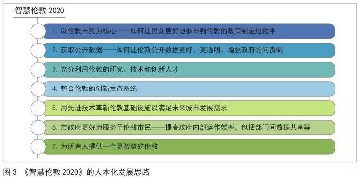 新澳精准资料免费提供353期期,全面数据分析方案_Device59.742