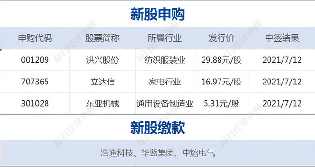 2024澳门六今晚开奖结果是多少,定制化执行方案分析_HD38.32.12