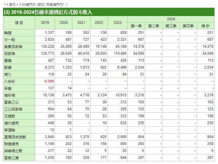 2024年澳门管家婆三肖100%,全面实施分析数据_BT42.980