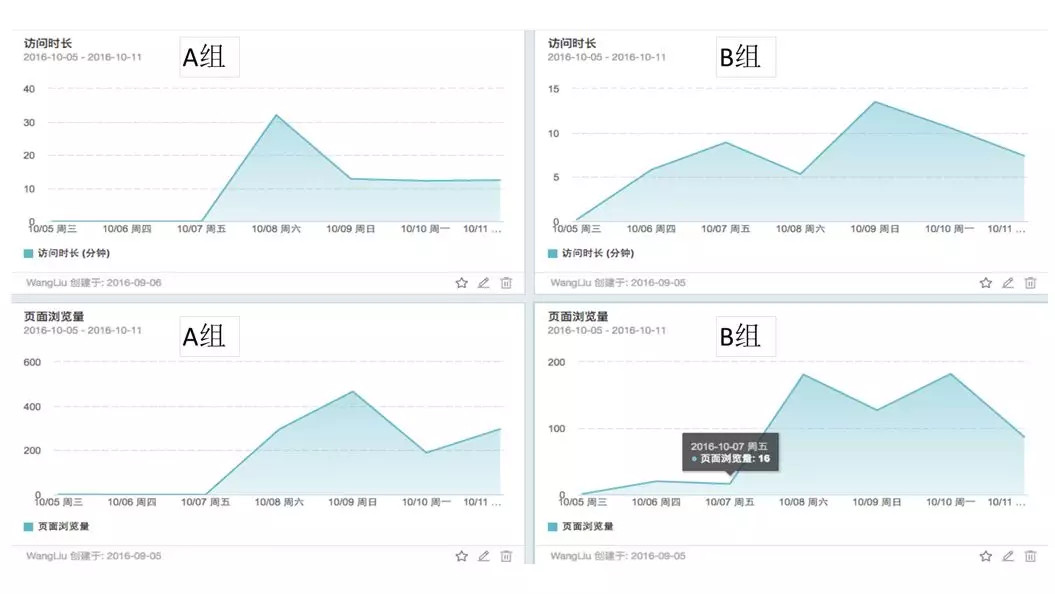 一白小姐一一肖必中特,数据驱动执行设计_W47.26