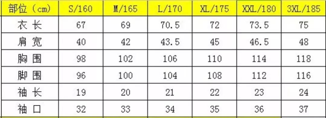 新奥门资料大全码数,实践研究解释定义_尊贵款10.796