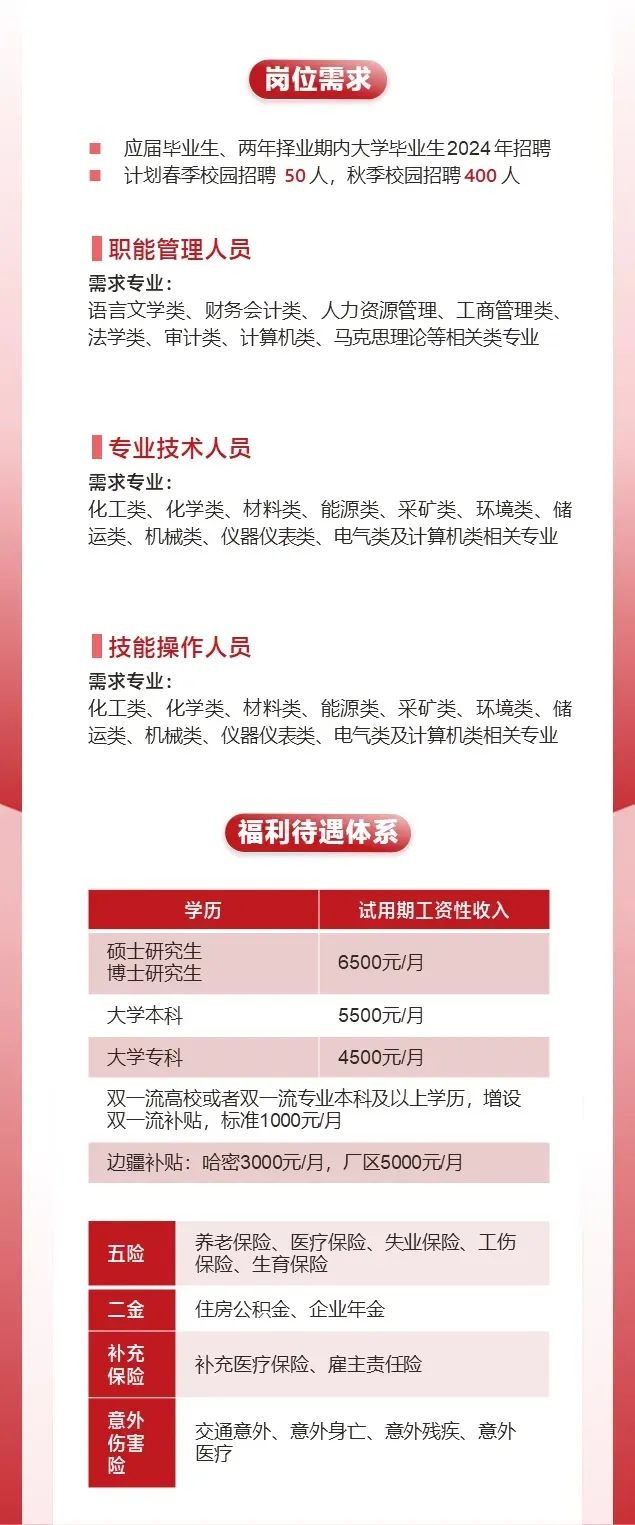 新疆化工企业招聘信息概览，最新职位空缺与要求