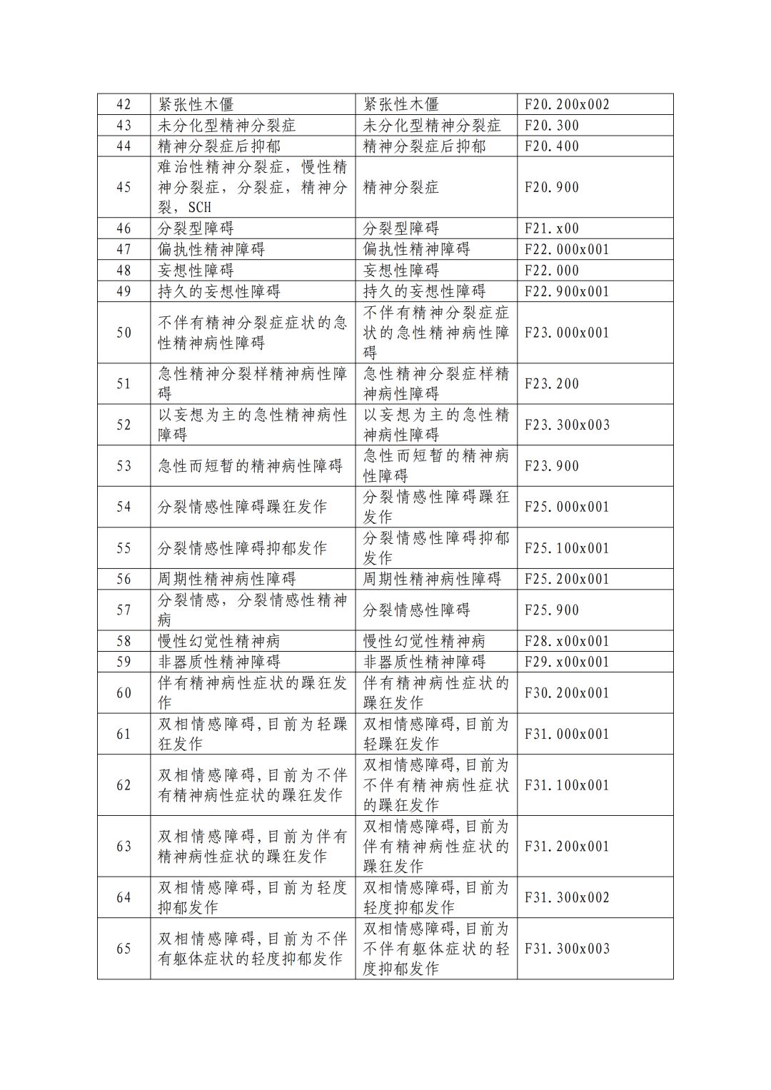 国家精神病政策更新，构建人性化健康服务体系