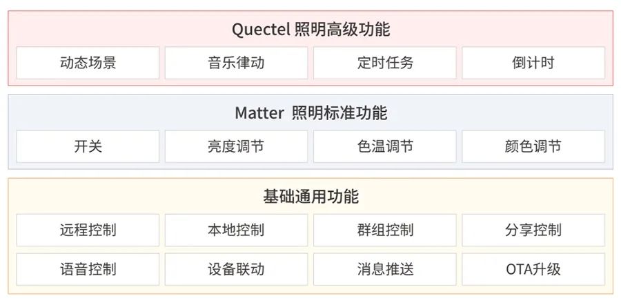 2024新澳门历史开奖记录查询结果,快速解答计划解析_W21.974