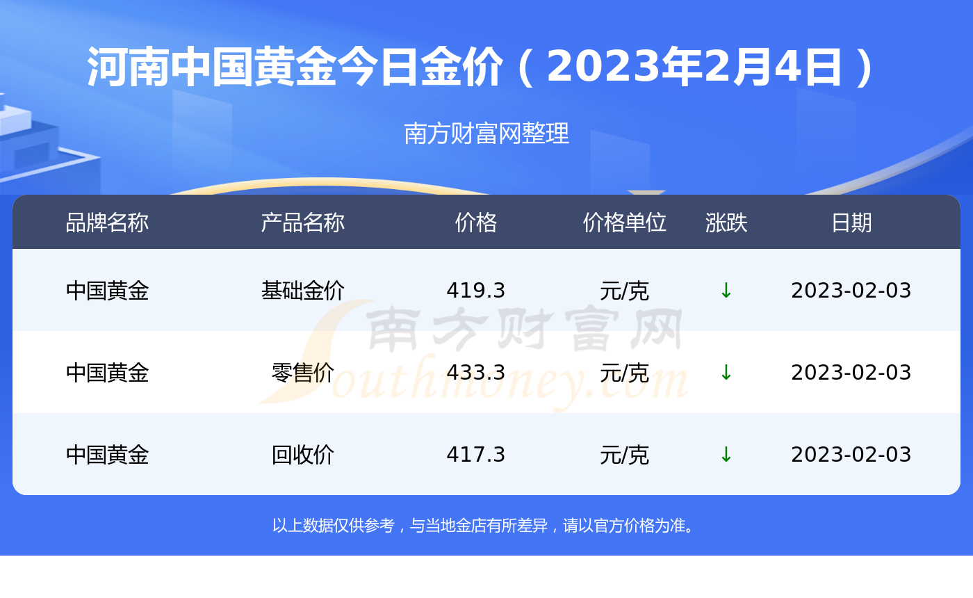 河南中金黄金最新消息全面解读