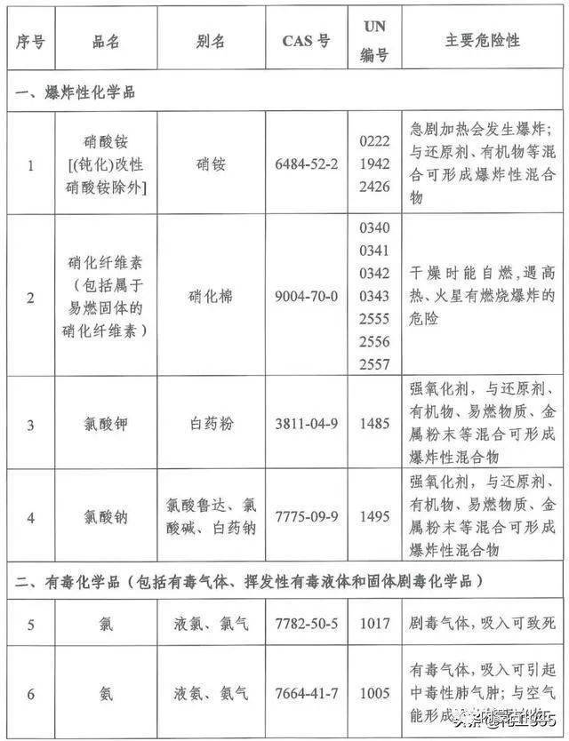 危化品目录最新版的应用与监管探讨