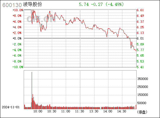 波导股份最新消息停牌