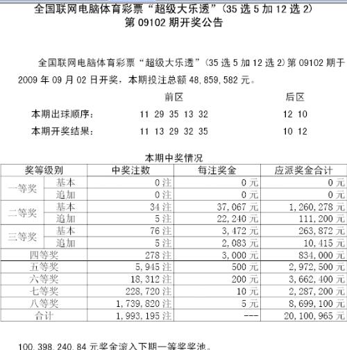 7777788888新奥门开奖结果,绝对经典解释落实_MP76.98