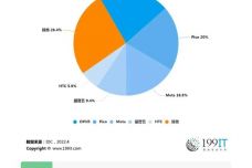 新澳2024资料大全免费,全面数据分析方案_AR37.146