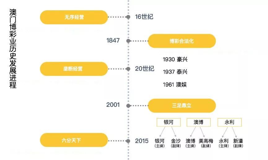 澳门码的全部免费的资料,现状解析说明_VR37.210