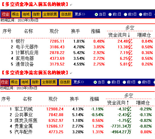 新奥六开管家婆,市场趋势方案实施_专家版1.936