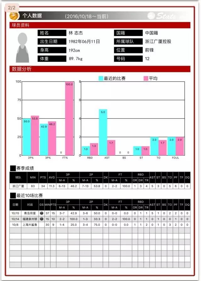 澳门管家婆一码一肖中特,全面实施数据分析_P版88.641