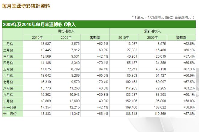 新澳门挂牌正版完挂牌记录怎么查,数据整合策略解析_苹果18.390