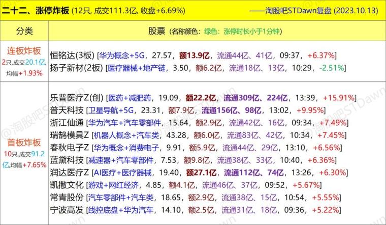 新澳天天开奖资料大全1052期,可靠数据解释定义_Ultra75.835