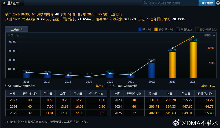 新奥六开彩资料2024,数据驱动执行方案_set51.380