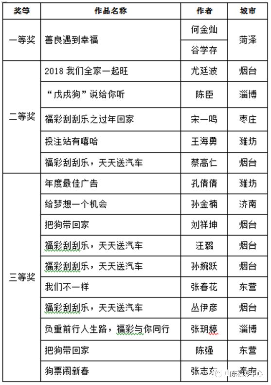 2o24年天天彩澳门天天彩,真实解答解释定义_SP12.813