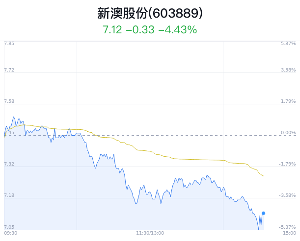 7777788888新澳,实证研究解释定义_动态版54.74