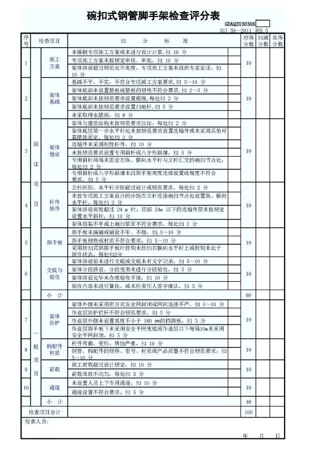 第205页