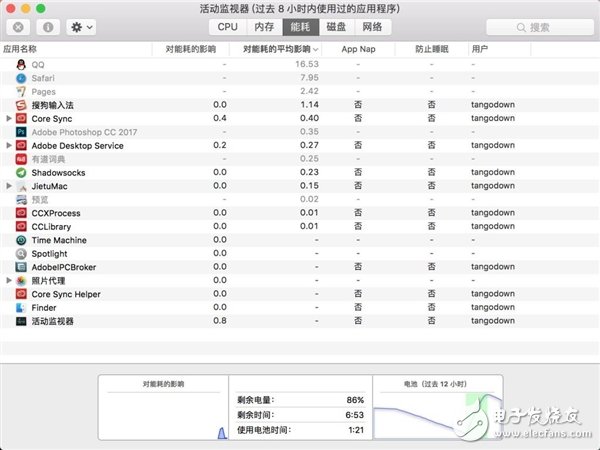 新澳门开奖结果2024开奖记录,稳定策略分析_macOS12.30